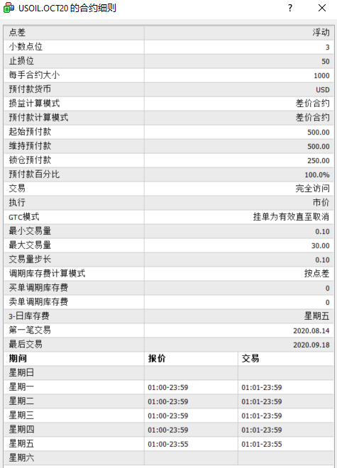 200904_GM_ZHS_USDX_USOIL_T2.png