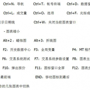 MT4常用的快捷键及一些操作技巧