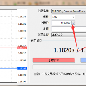 MT4怎么设置止盈止损，以及怎么修改止盈止损