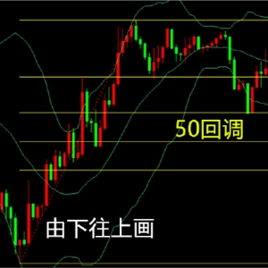 外汇超短线干货分享：如何使用黄金分割做外汇交易？