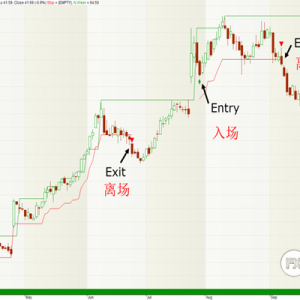 大神分享：关于外汇技术分析的那些事儿