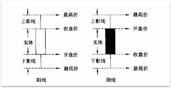 外汇课堂：怎么看懂外汇K线图