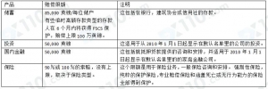 英国金融行为监管局（FCA）