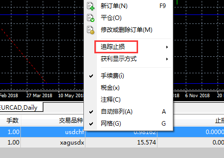 在MT4上追踪止损是怎么来调试使用的？