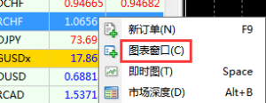 在MT4上怎么把添加的品种图表排列显示出来？