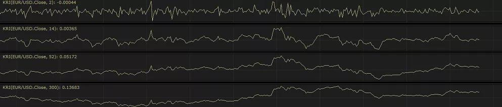 探索那些小众却实用的交易指标：KRI指标