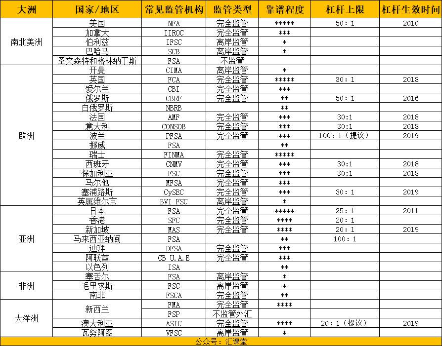 想开一个外汇账户，哪个交易平台更好做一些？
