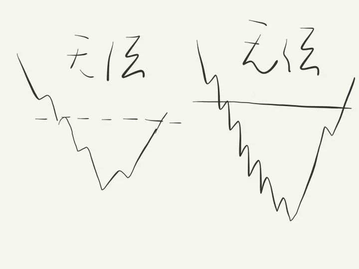 利用波峰波谷的趋势判断方法