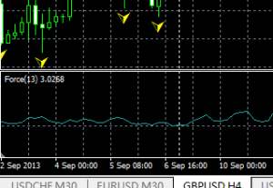 怎么把MT4上FORCE INDEX指标的窗口调大一点？