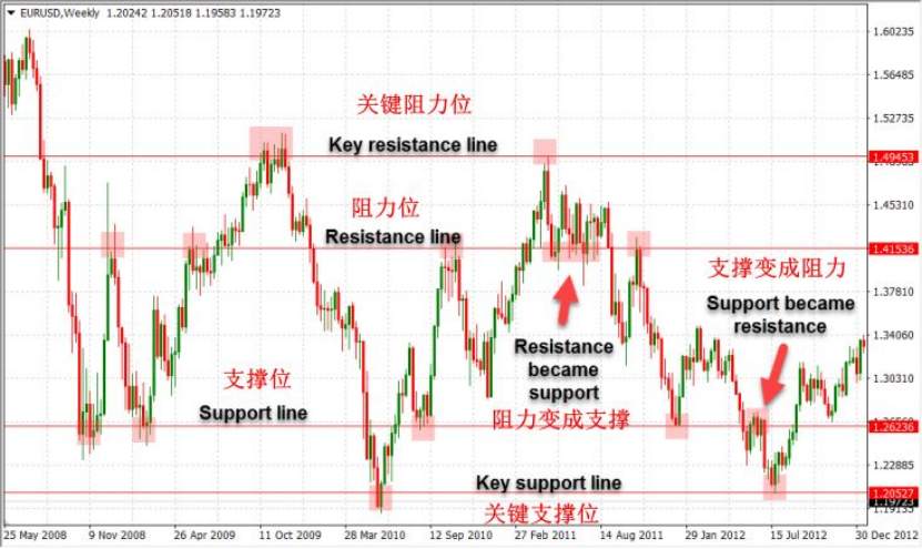 裸k交易法，精髓就这三步