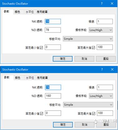 指标还能层层堆叠，谁说一次只能分析一组