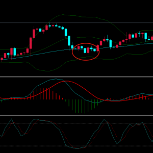 均线穿越布林通道洞察行情的变化