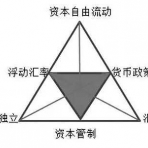 中国外汇市场为什么不开放？开放遥遥无期？