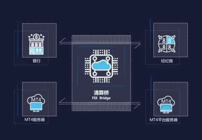 外汇中的桥接是什么？ - EAHub外汇EA智能交易社区