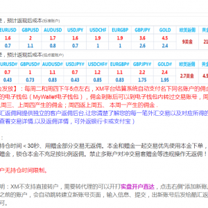 XM外汇平台开户流程（成为酷汇返佣网客户，享受高额返佣）