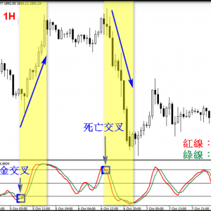 KD线教学：KD线的运用技巧及实际交易例子