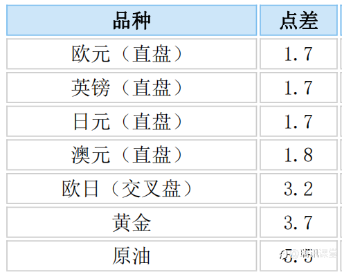 瑞讯常见问题解答五：瑞讯银行的交易成本