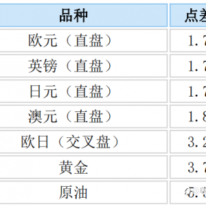 瑞讯常见问题解答五：瑞讯银行的交易成本