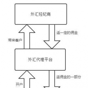 什么是外汇返佣网？外汇返佣网和外汇平台开户有什么区别吗？ ...