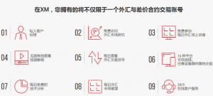 XM外汇平台开户指南-XM注册-XM平台-XM返佣-XM开户流程