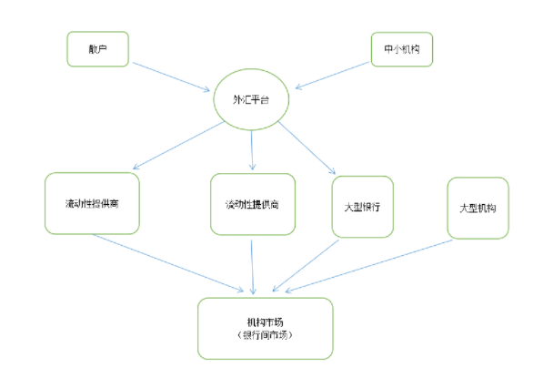 外汇平台怎么选，外汇开户应当注意哪些方面？