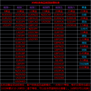 XM外汇平台外汇返佣佣金表