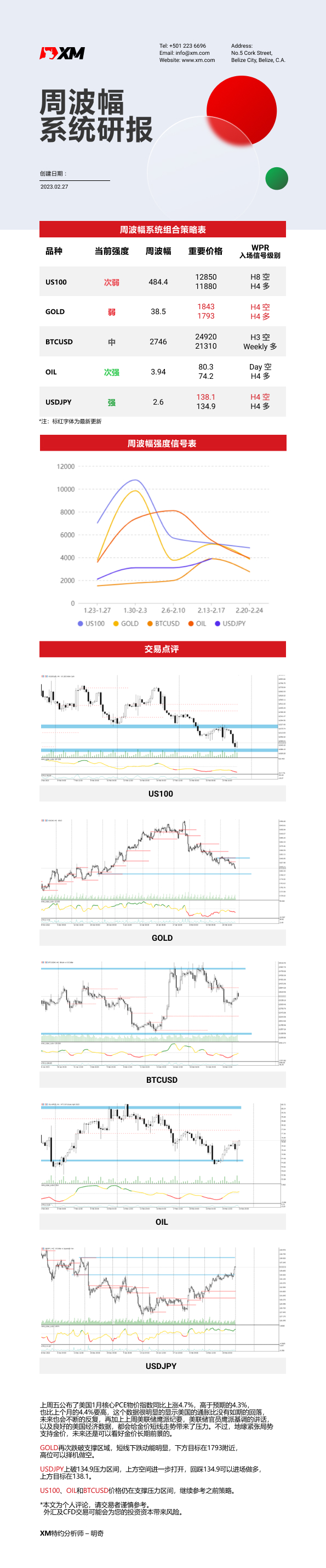 2月27日 <a href=https://www.sltopnews.com/dealer/860.html target=_blank class=infotextkey><a href=http://www.sltopnews.com/dealer/search.php?keyword=XM target=_blank class=infotextkey>XM</a></a>周波辐系统研报.png