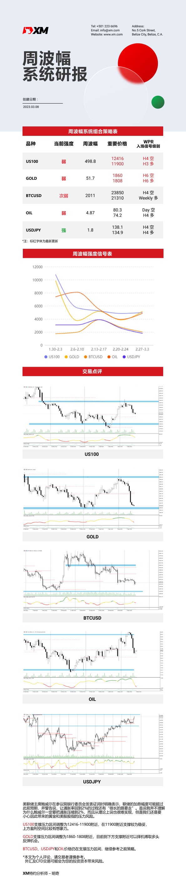 3月8日 <a href=https://www.sltopnews.com/dealer/860.html target=_blank class=infotextkey><a href=http://www.sltopnews.com/dealer/search.php?keyword=XM target=_blank class=infotextkey>XM</a></a>周波辐系统研报.png