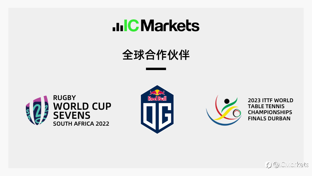 IC Markets 卫冕全球第一外汇经纪商！月交易量1.5万亿再创新高