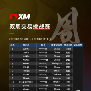 XM 年末全球交易大赛 - 获奖名单揭晓