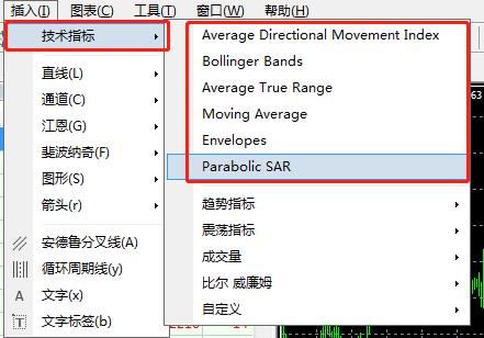 怎么在MT4图表上添加技术指标？怎么在副图上添加指标？