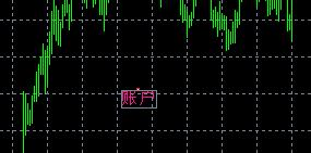 在MT4上怎么添加、移动、删除自定义文字？