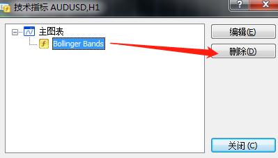 在MT4上怎么修改添加的技术指标？想要删除要怎么操作？