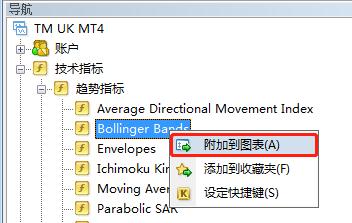 在MT4上怎么添加布林带技术指标？