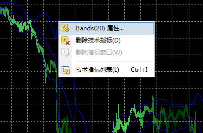 在MT4上怎么修改添加的技术指标？想要删除要怎么操作？