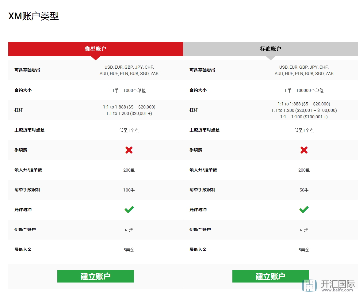 XM账户类型