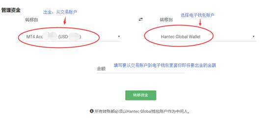 亨达全球（HantecGlobal）出金流程