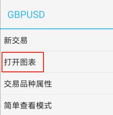 手机MT4上面怎么添加双线MACD？手机MT4添加双线MACD教程